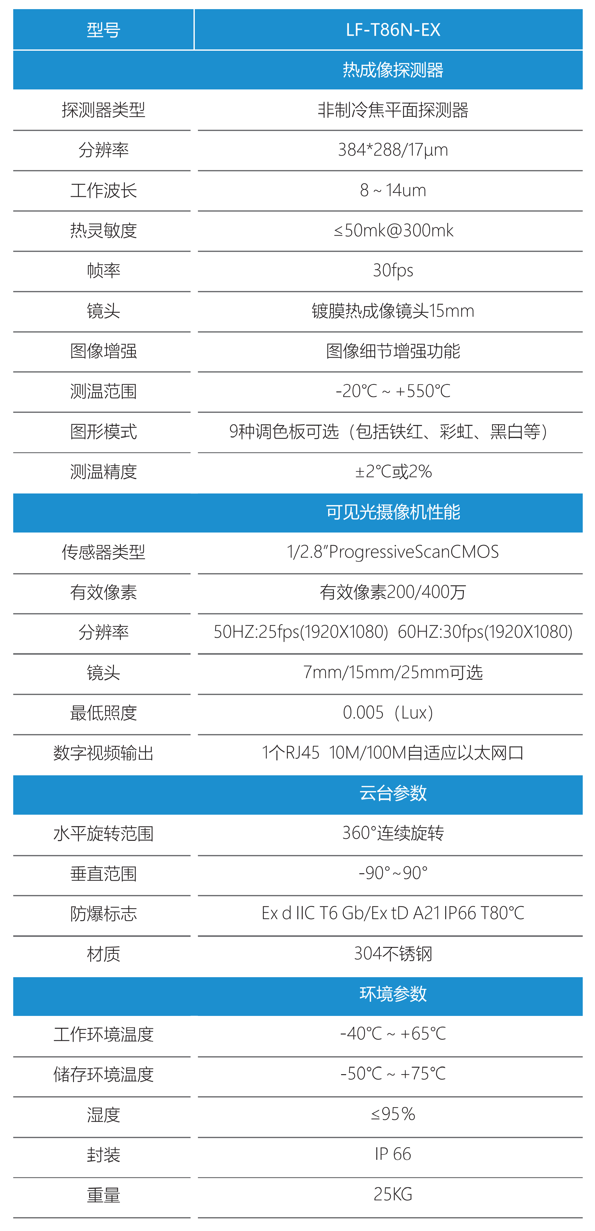 双光谱防爆云台热像仪